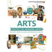  Arts : toutes les grandes dates 