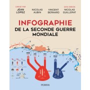  Infographie de la Seconde Guerre mondiale  