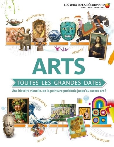  Arts : toutes les grandes dates 