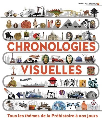CHRONOLOGIES VISUELLES