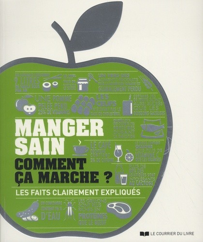  Manger sain comment ça marche ?  