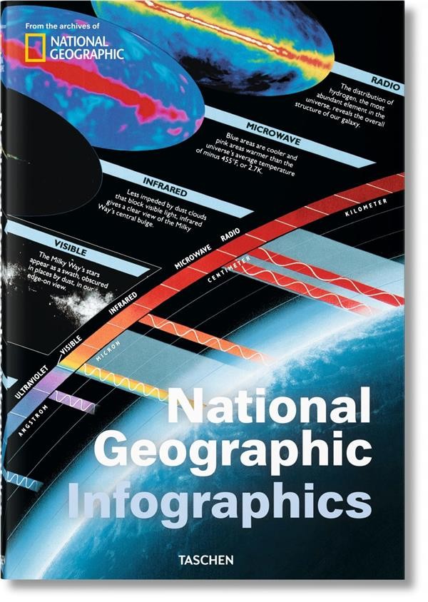  National Geographic infographics  