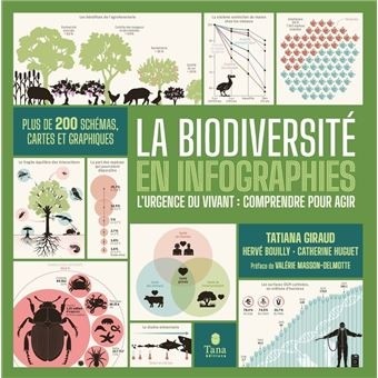 LA BIODIVERSITE EN INFOGRAPHIES